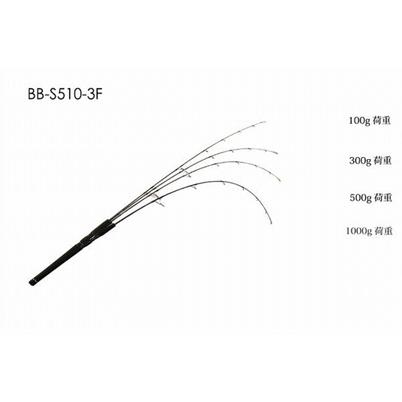 Jackall BAMBLUZ BB-S510-3F [Large Item]